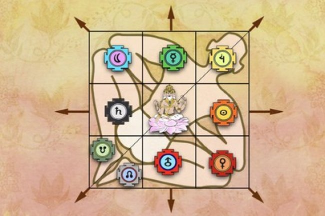 वास्तुदोष निवारक यन्त्र