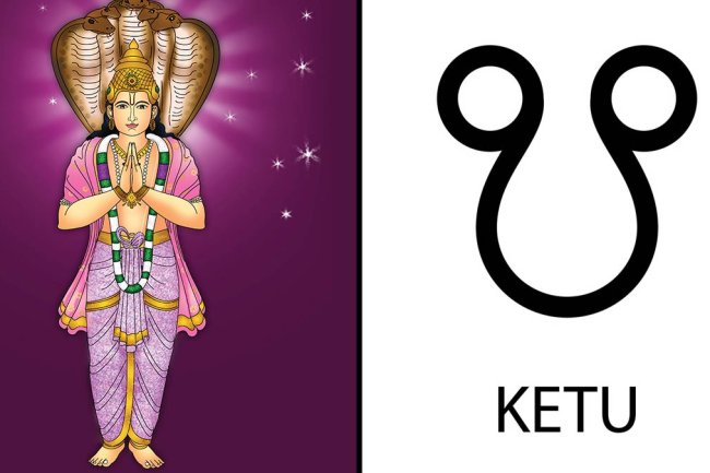 श्री केतु कवचं