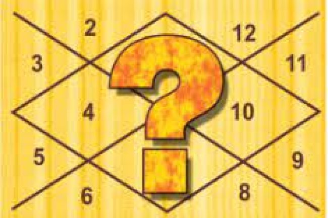 जानिए अपने लग्न से क्या होगा आपका करियर