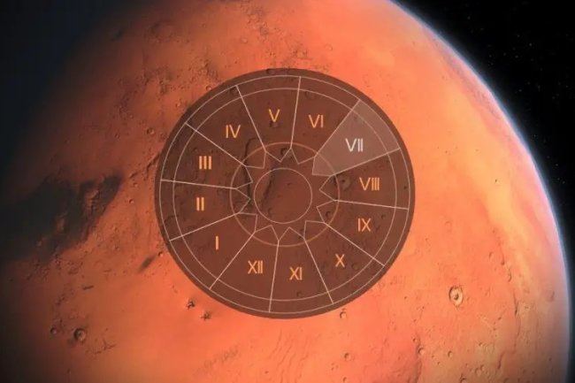 कुंडली के प्रत्येक 12 भावों में भौम मंगल का प्रभाव