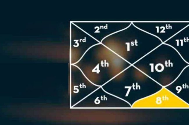 जन्म कुंडली का आठवां भाव रहस्य स्थान जाने इससे जुड़ी हर बात